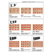 Gridder master kit - Kit 3 rouleaux &agrave; qaudrillage